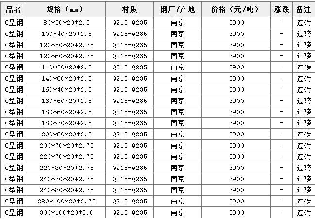 C型鋼價格行情